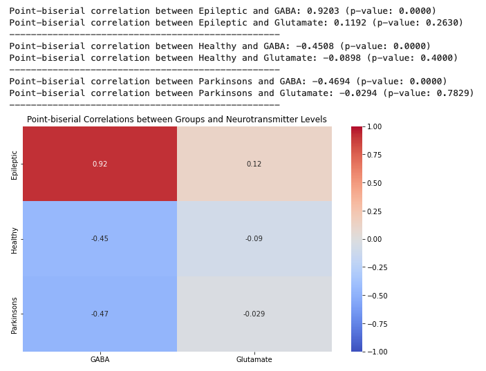 Correlation