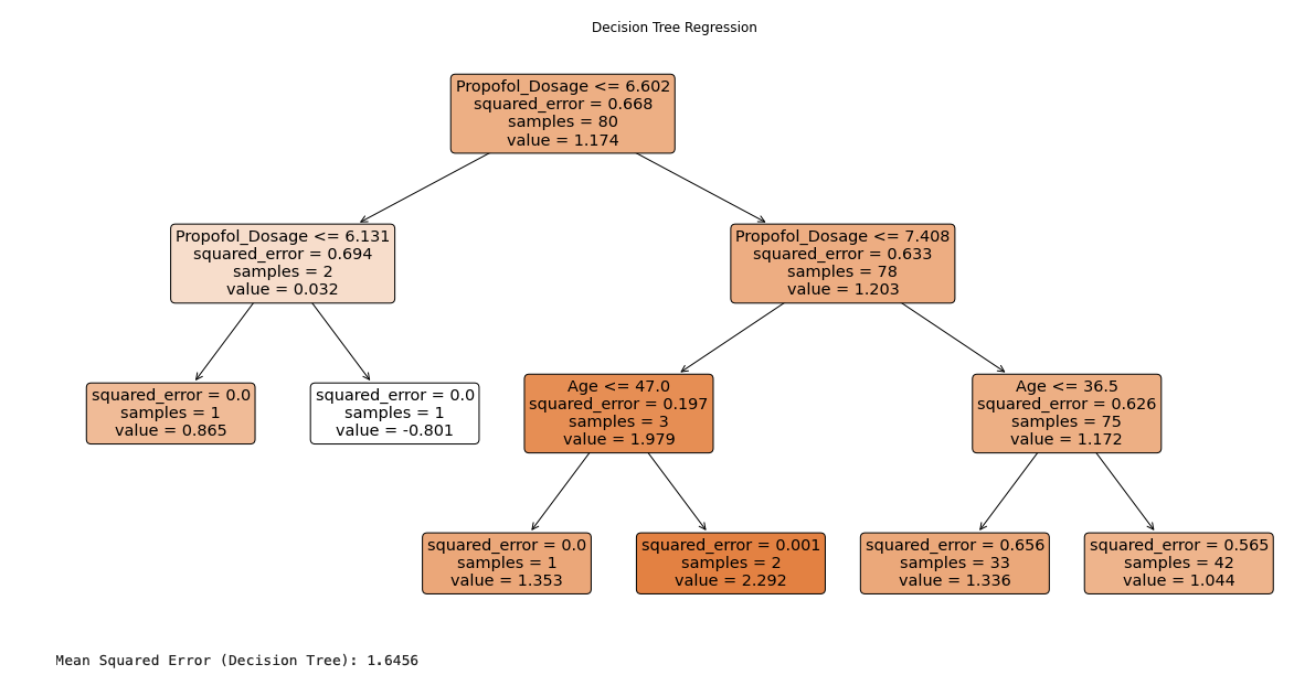 Decision Tree Image