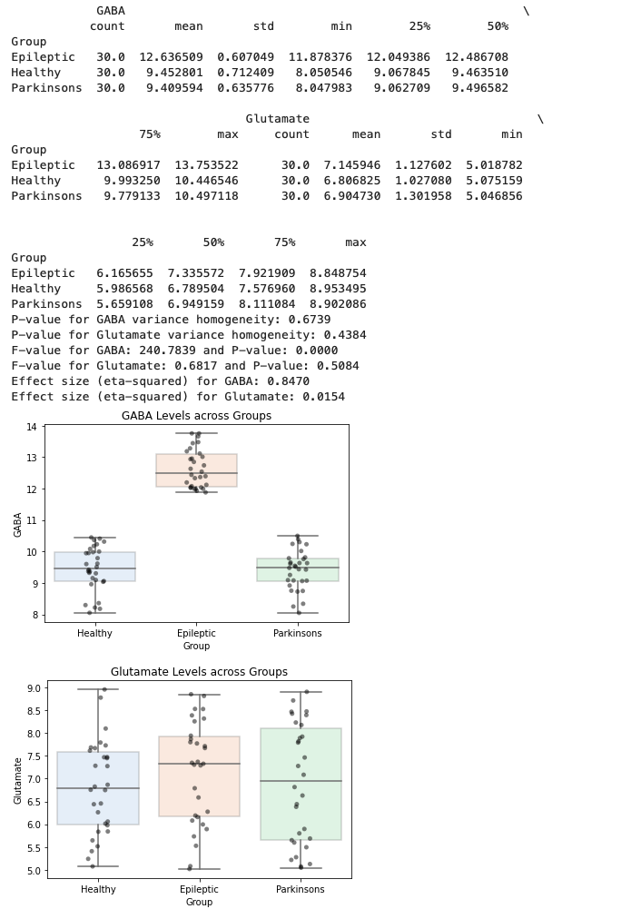 Descriptive Stats and Boxplots