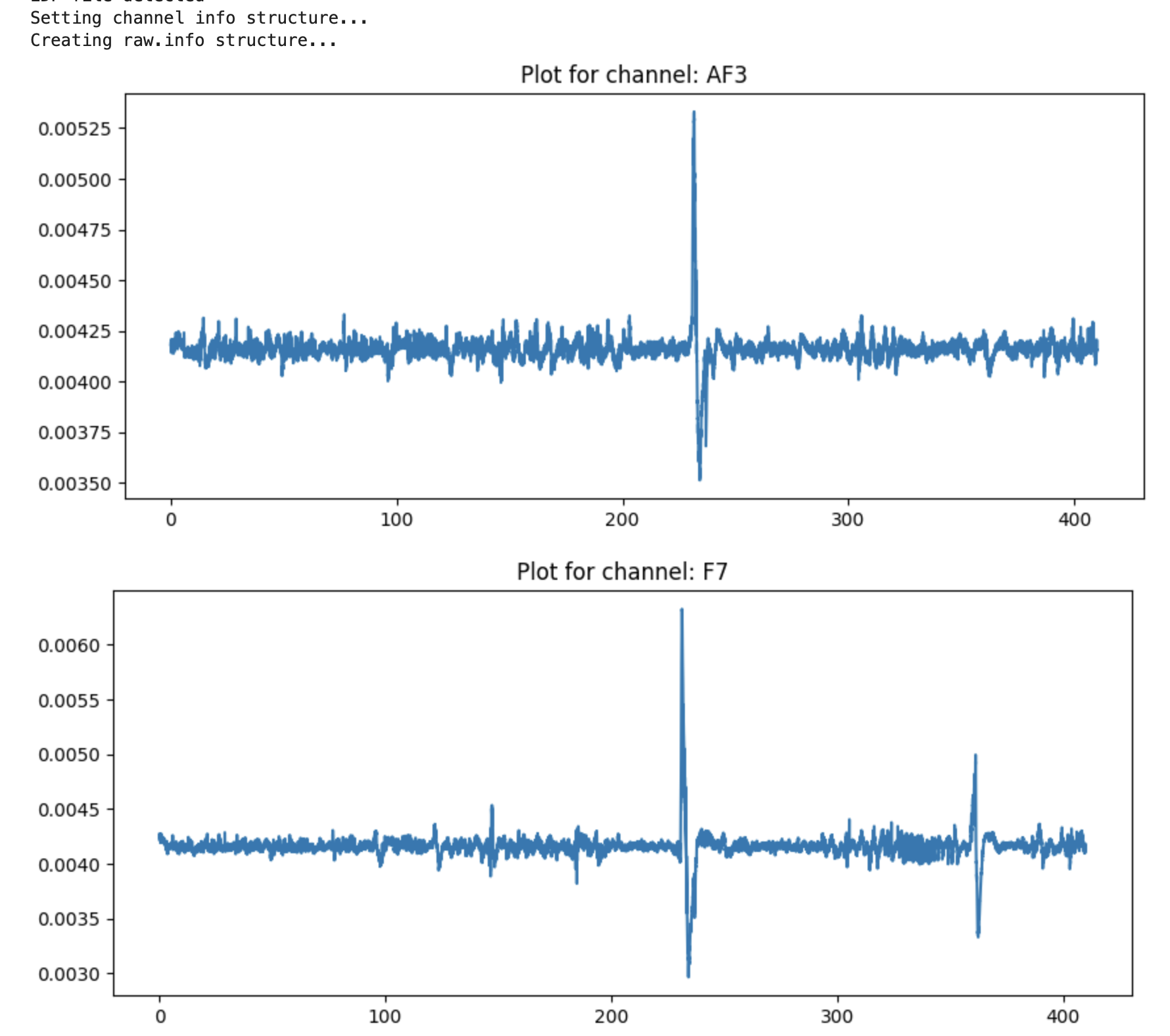 Hodgkin Huxley Simulation GIF